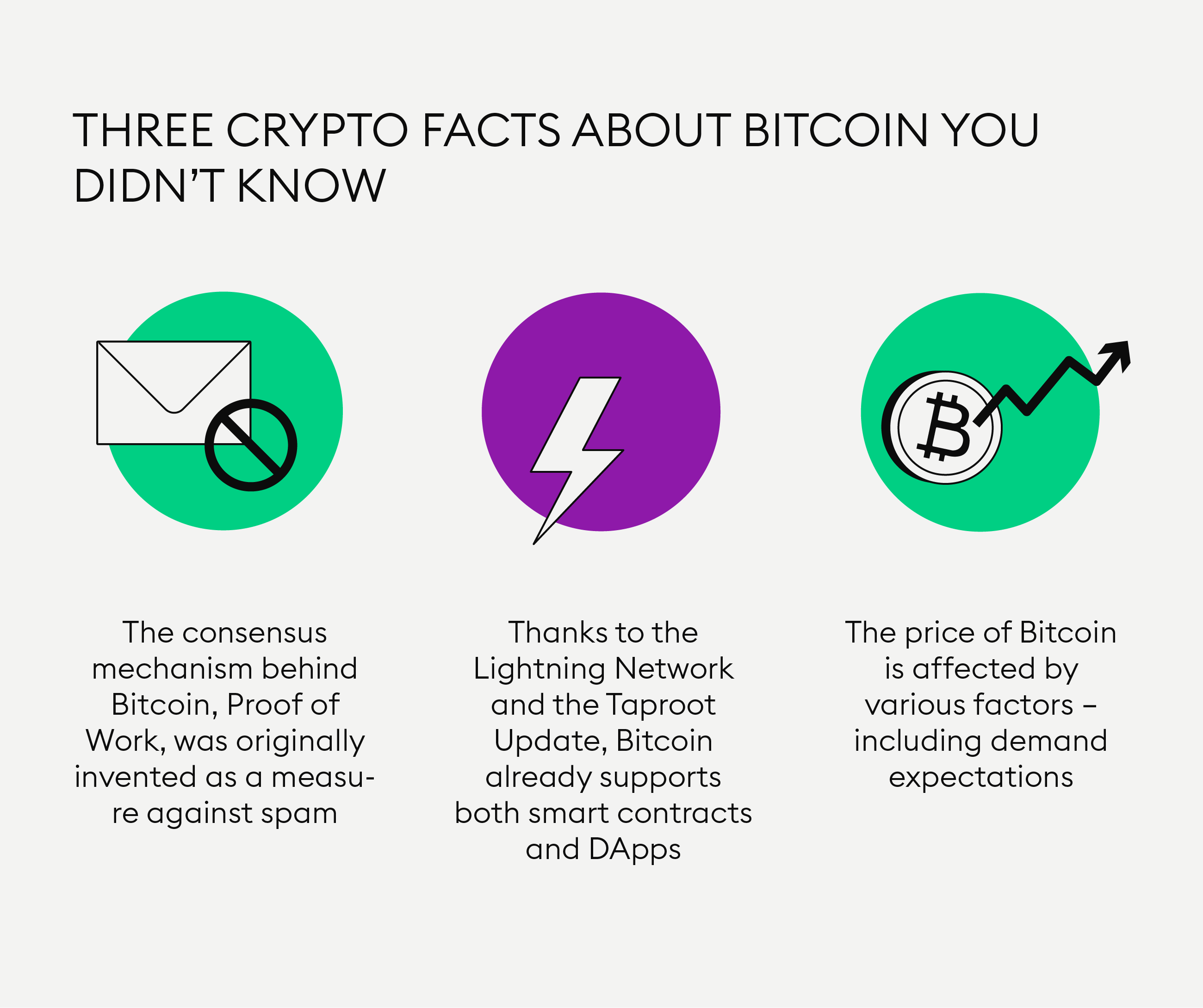 Bitcoin | Definition | Regulation in India