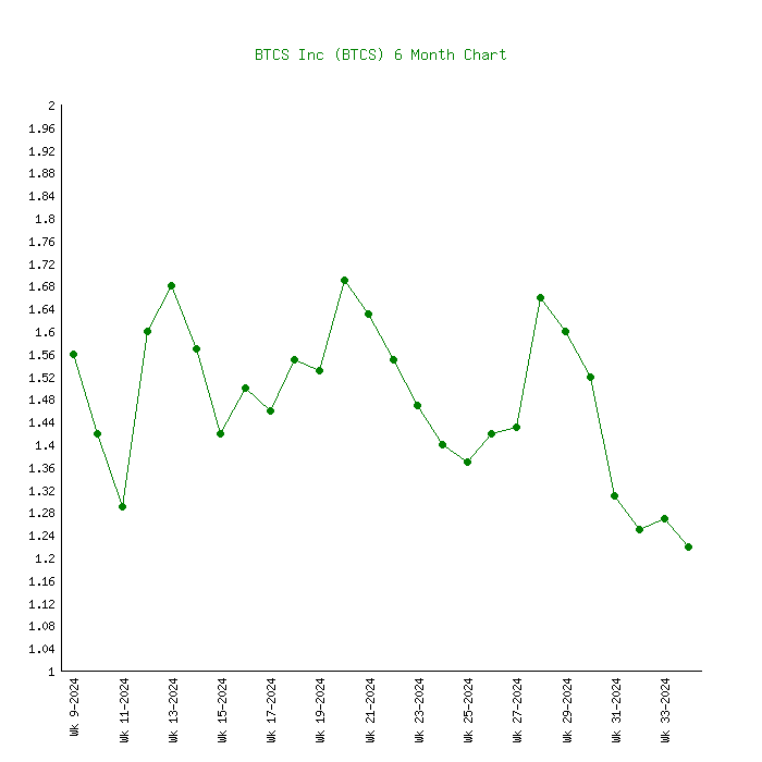 BTCS Inc, BIC:FRA summary - bitcoinlove.fun