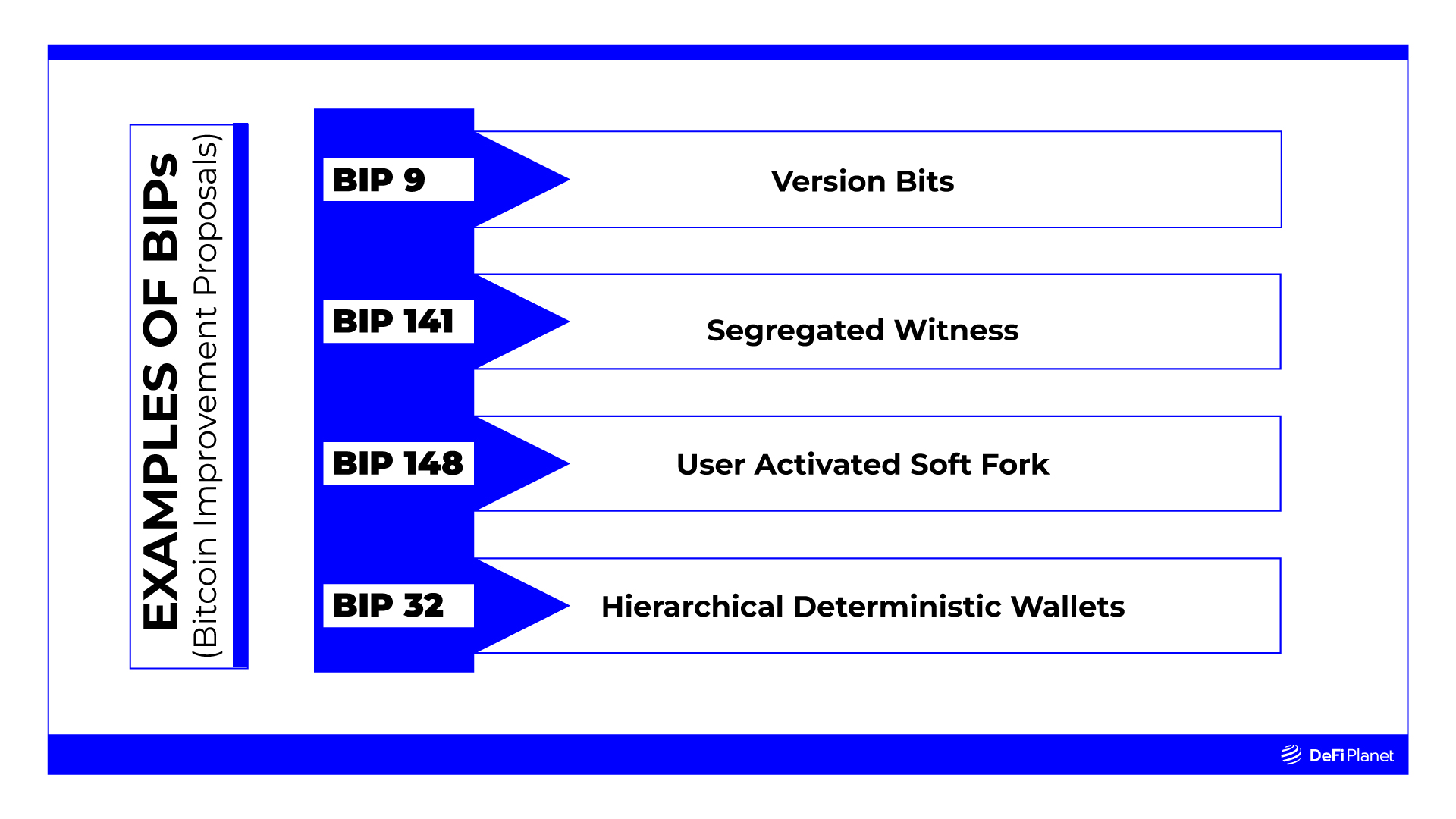 Template:Bip - Bitcoin Wiki