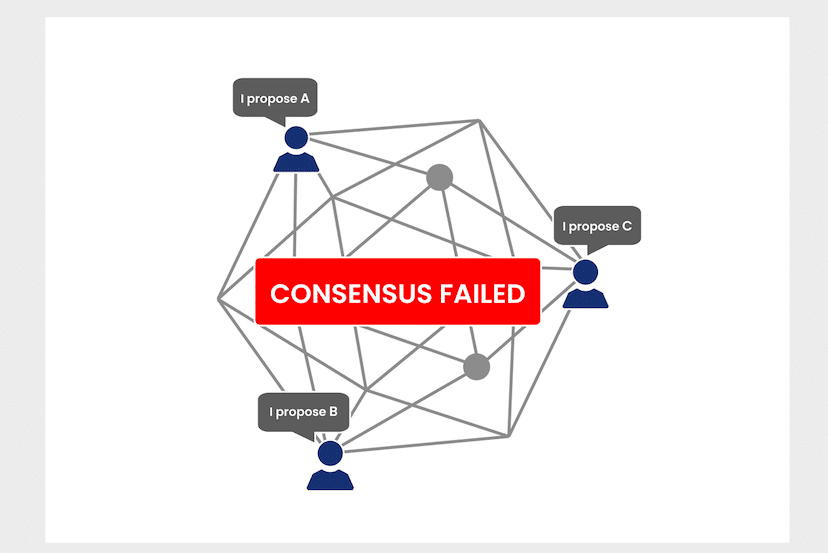 Consensus (computer science) - Wikipedia