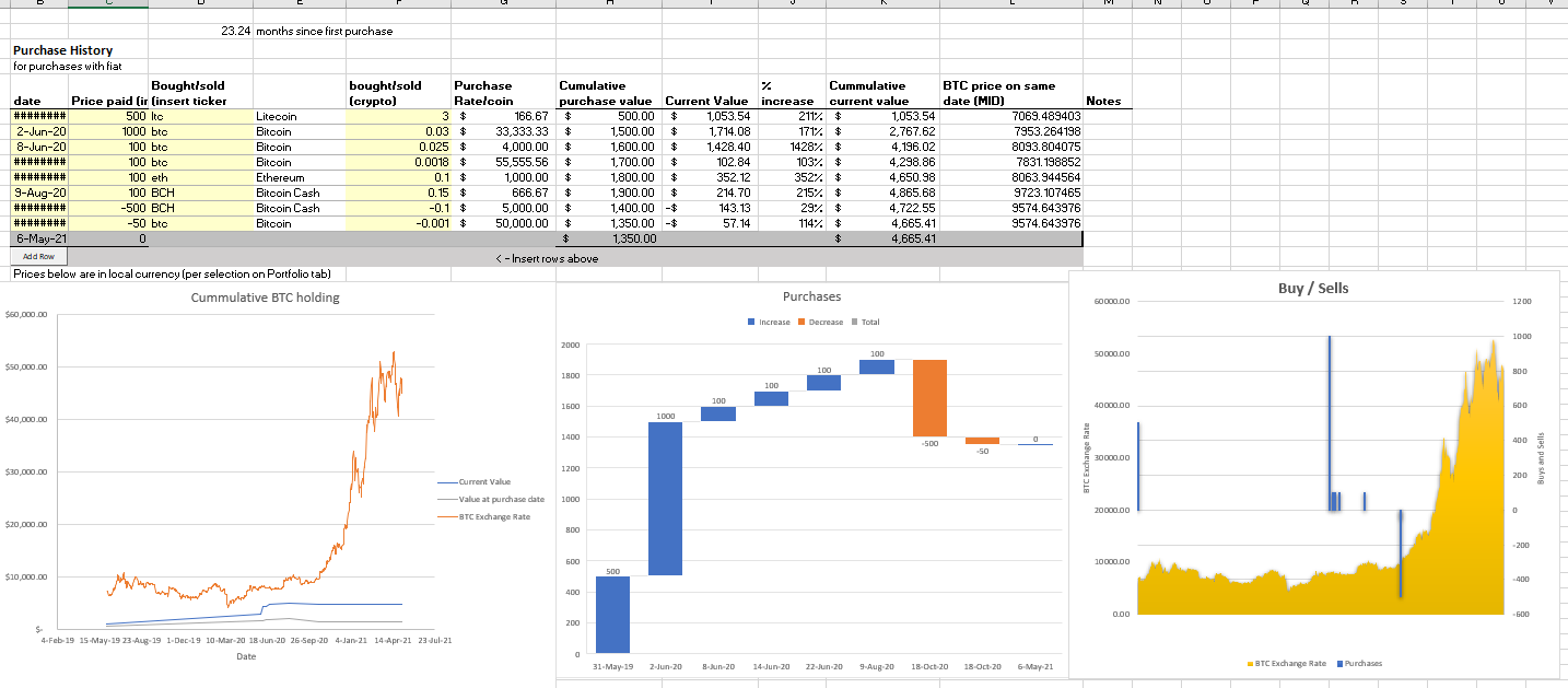 How to Make Crypto Spreadsheets in Excel - The Ultimate Guide | WPS Office Blog