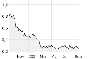 21Shares Bitcoin ETP | A2T64E | CH