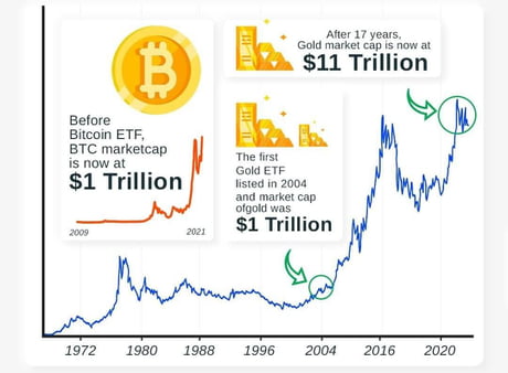 Bitcoin's very happy - Marketplace