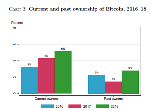 Cryptocurrency Statistics Investing In Crypto | Bankrate