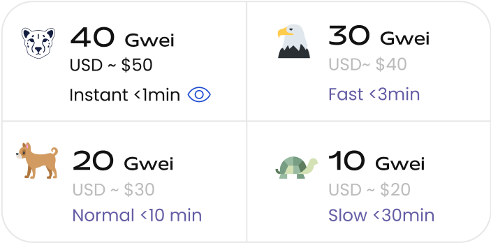 Gwei to USD – Ethereum gas calculator | Finder