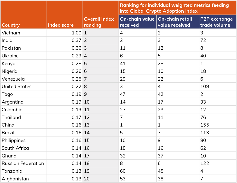 Top 10 Crypto-Friendly Countries - Sanction Scanner