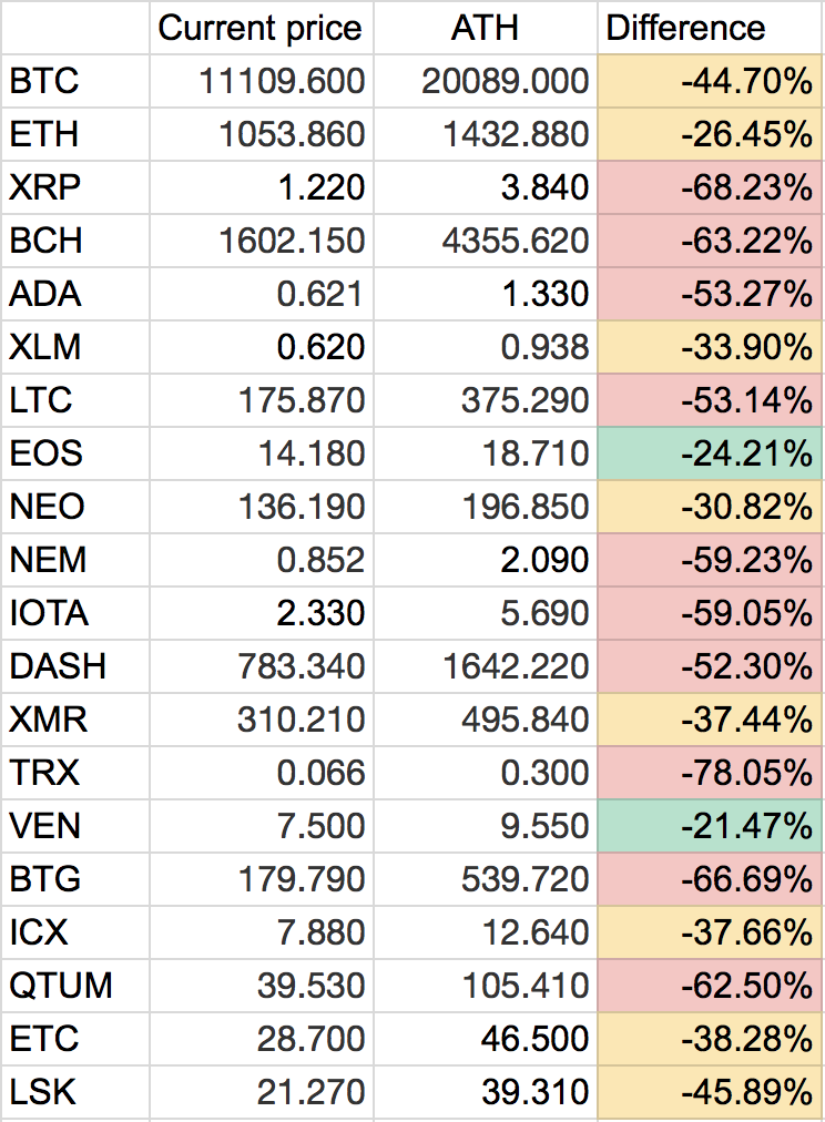 Top Cryptocurrency Prices by Marketcap, Volume, and Price