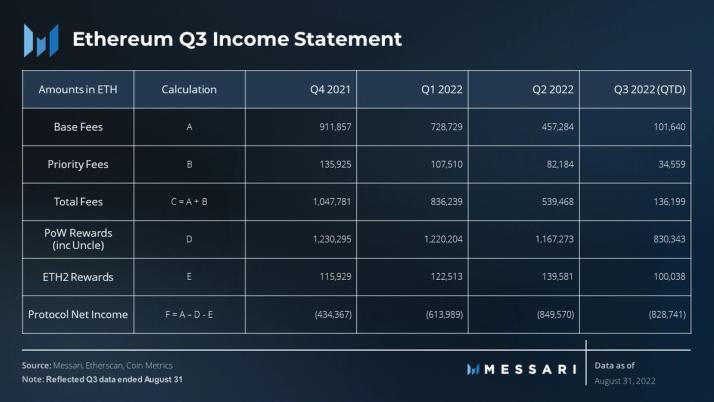 7 Famous Ethereum Investors that You Should Know - UseTheBitcoin