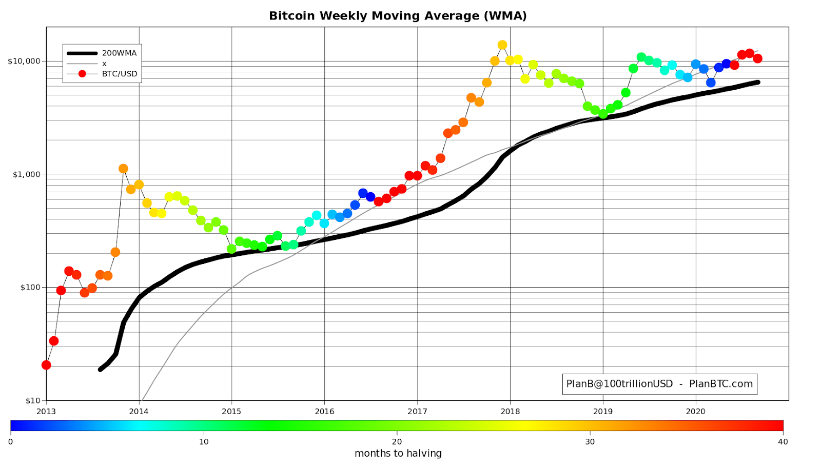 What Are Moving Averages?