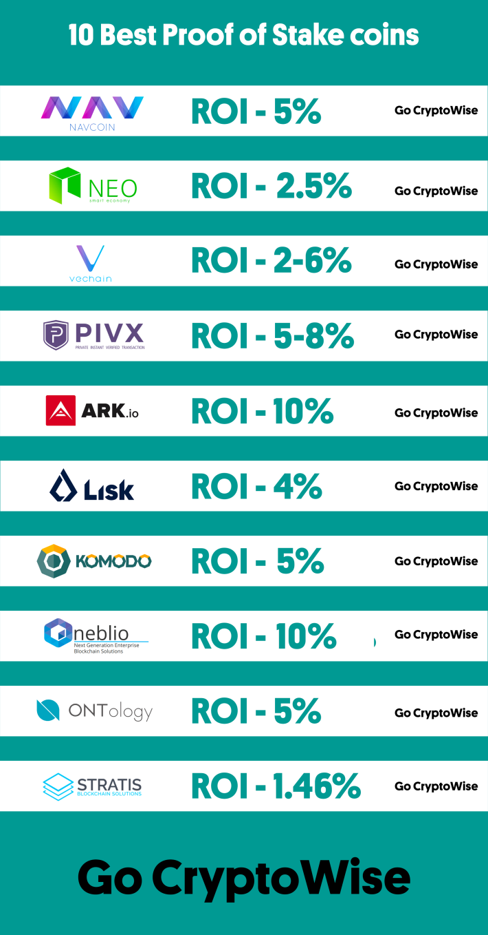 Top Staking Coins To Earn Amazing Rewards In 