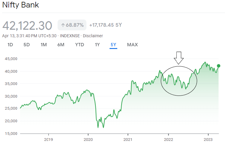 BANKNIFTY Index Charts and Quotes — TradingView — India