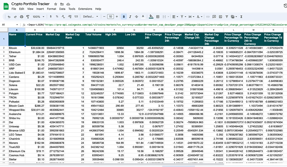 Pulling cryptocurrency prices into Google Sheets (3 Methods)