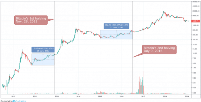 Bitcoin (BTC) Price Prediction - 