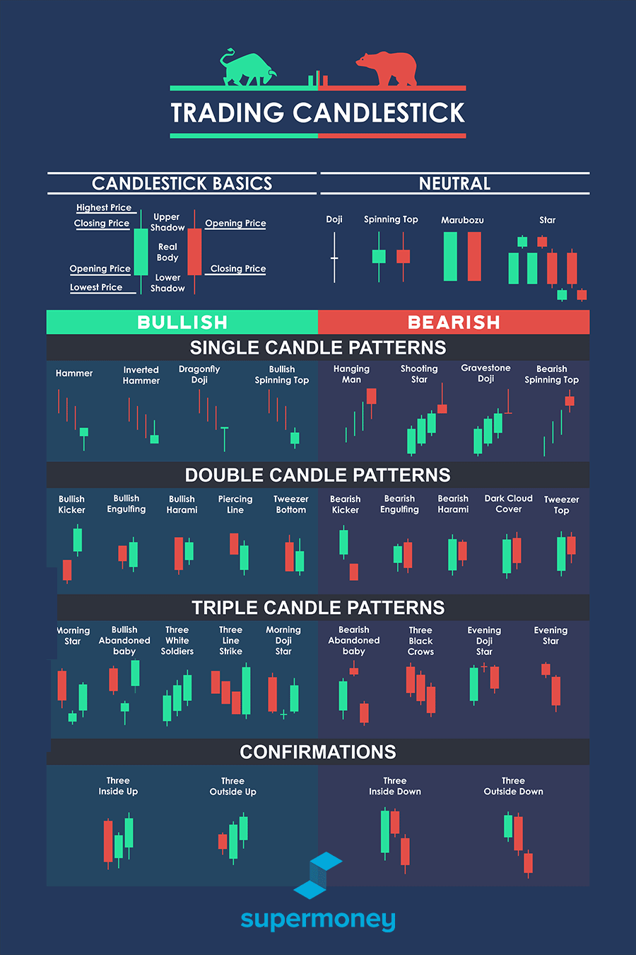 Reading Candlestick Price Charts - Cryptocurrency Alerting