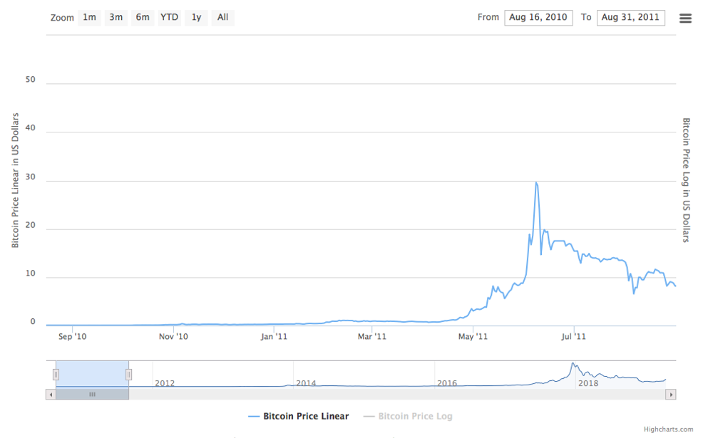 's Bitcoin Surge Mirrors 's Rise: Predictions Point to $50K Milestone