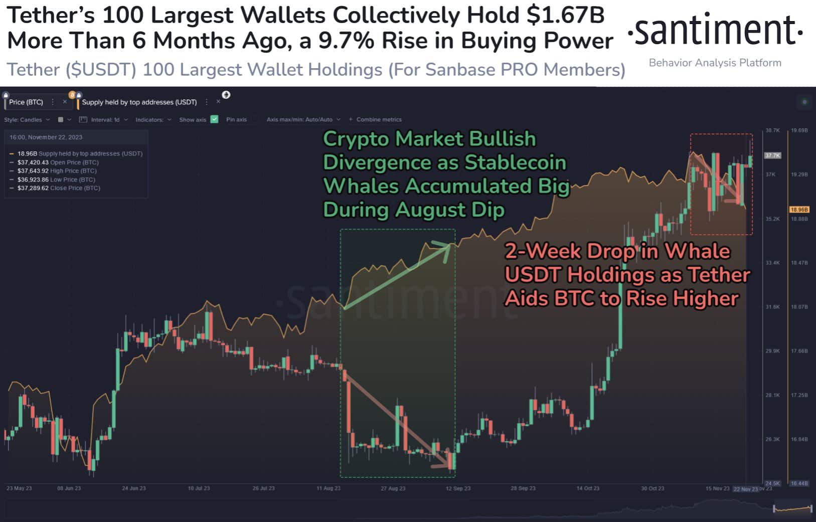 BTC USDT | Spot Trading | bitcoinlove.fun