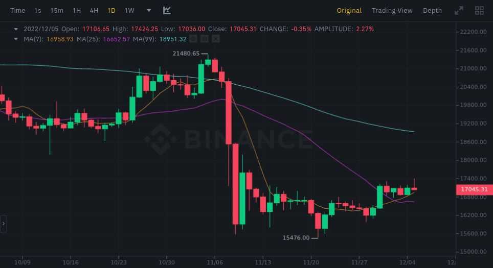 How to Trade with Trend Lines: A Full Guide exemplified by Good Crypto