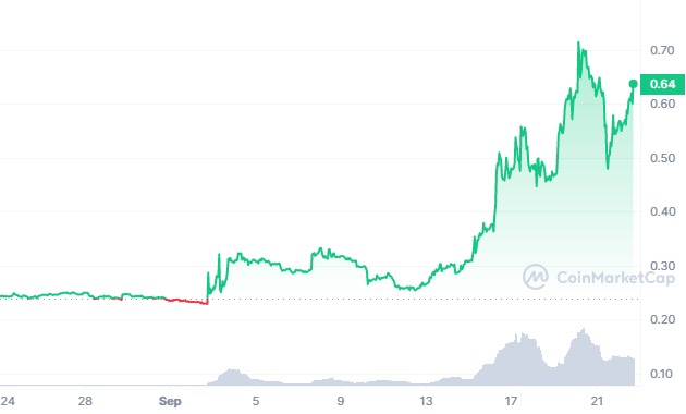 ARK Price (ARK), Market Cap, Price Today & Chart History - Blockworks