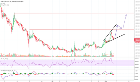 Nano information, price for today and XRB market cap