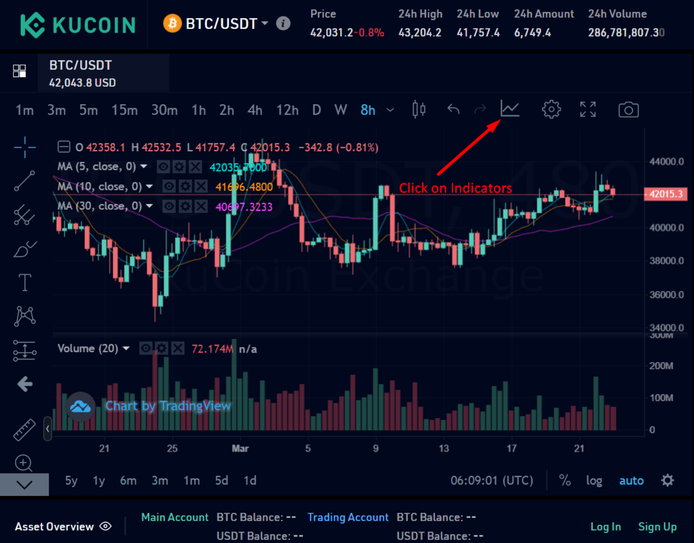 Stokastik RSI (STOCH RSI) — Teknik Göstergeler — Göstergeler ve Sinyaller — TradingView