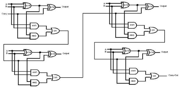 Bitwise Calculator