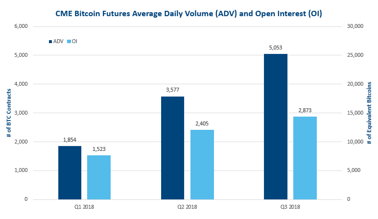 Bitcoin Futures ETF: Definition, How It Works, and How to Invest