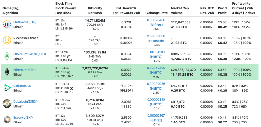 Top 7 Best Crypto To Mine