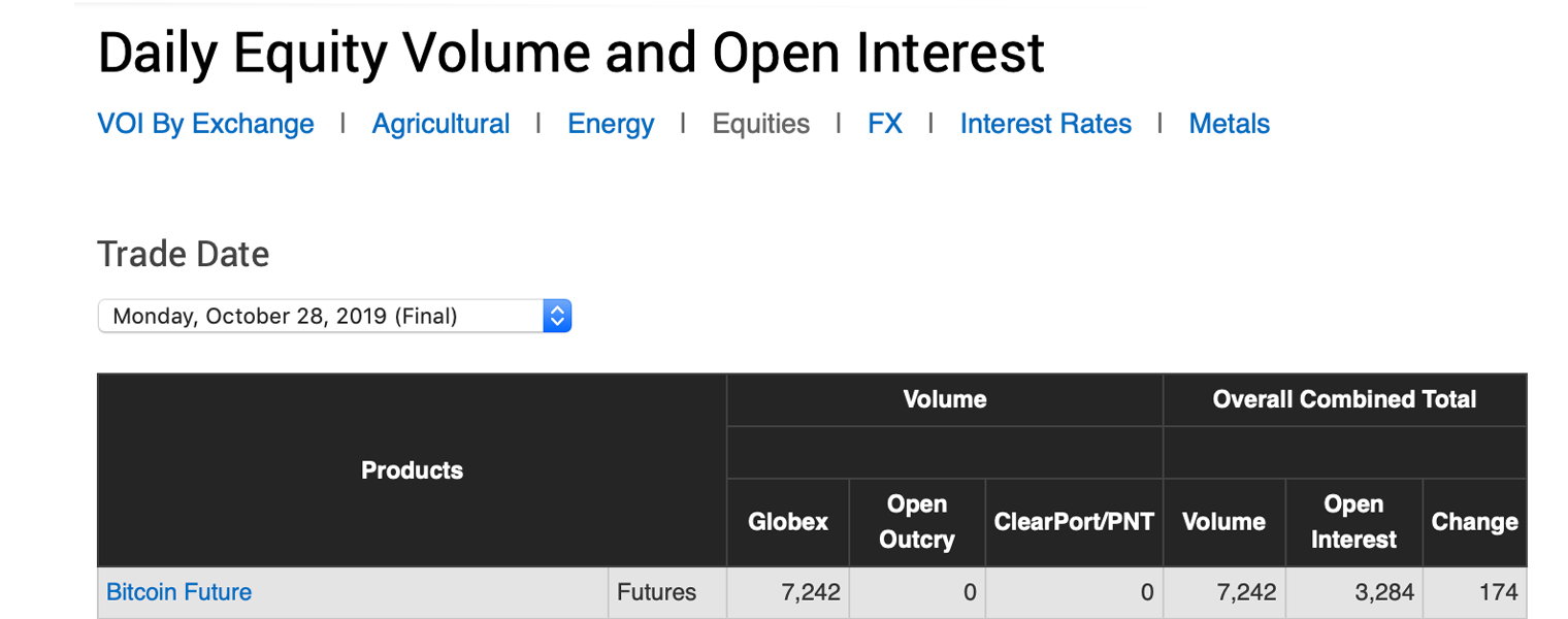 How To Buy and Sell Bitcoin Options