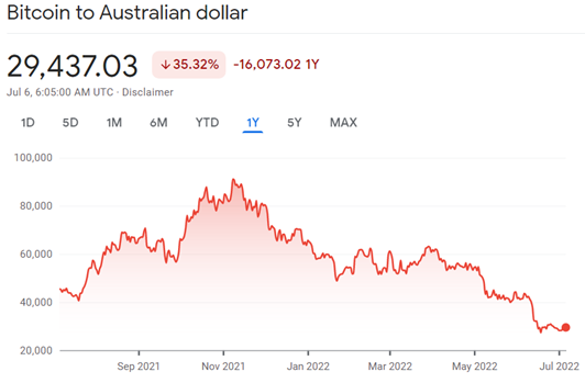 Calculate BTC to AUD live today (BTC-AUD) | CoinMarketCap