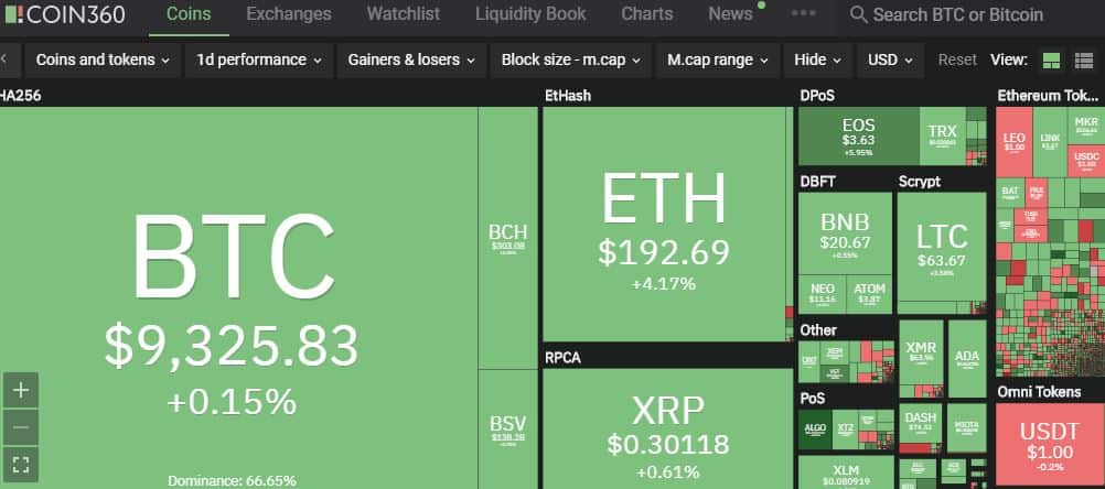 Cryptocurrency Market Data - MarketWatch