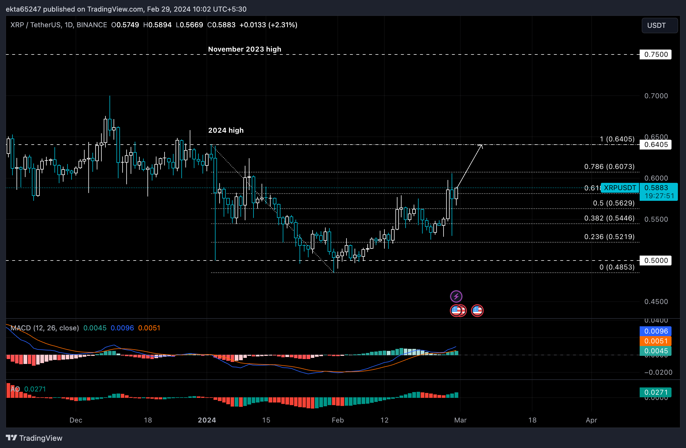 XRP Price to AUD - XRP Price Index & Live Chart | The Top Coins