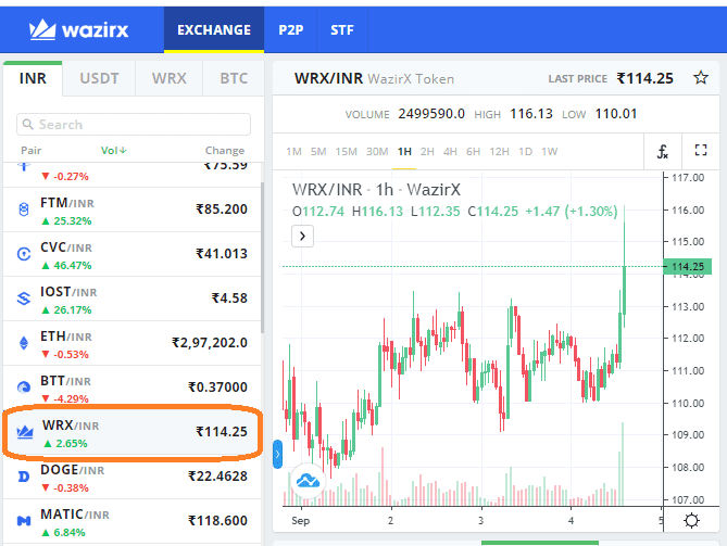 WaxirX Price | WRX Price and Live Chart - CoinDesk