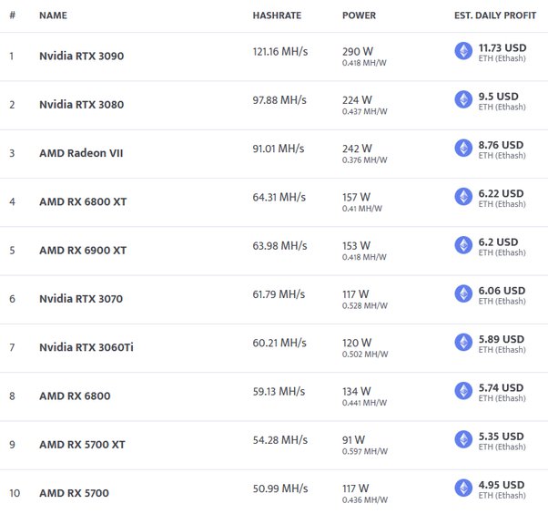 How Much Money Can You Make Mining With Your Gaming PC?