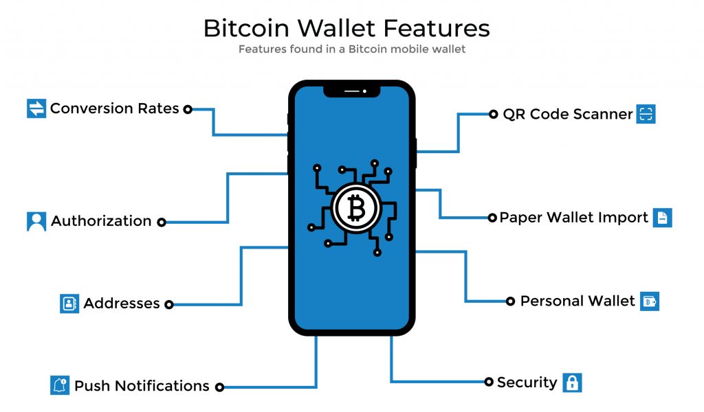 Cryptocurrency Wallet Development Company | Bitcoin Wallet Development Services