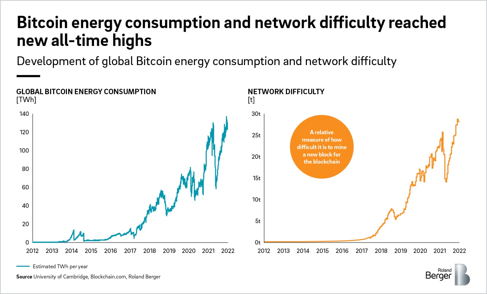 What is the Future of Crypto Mining? - Terawulf