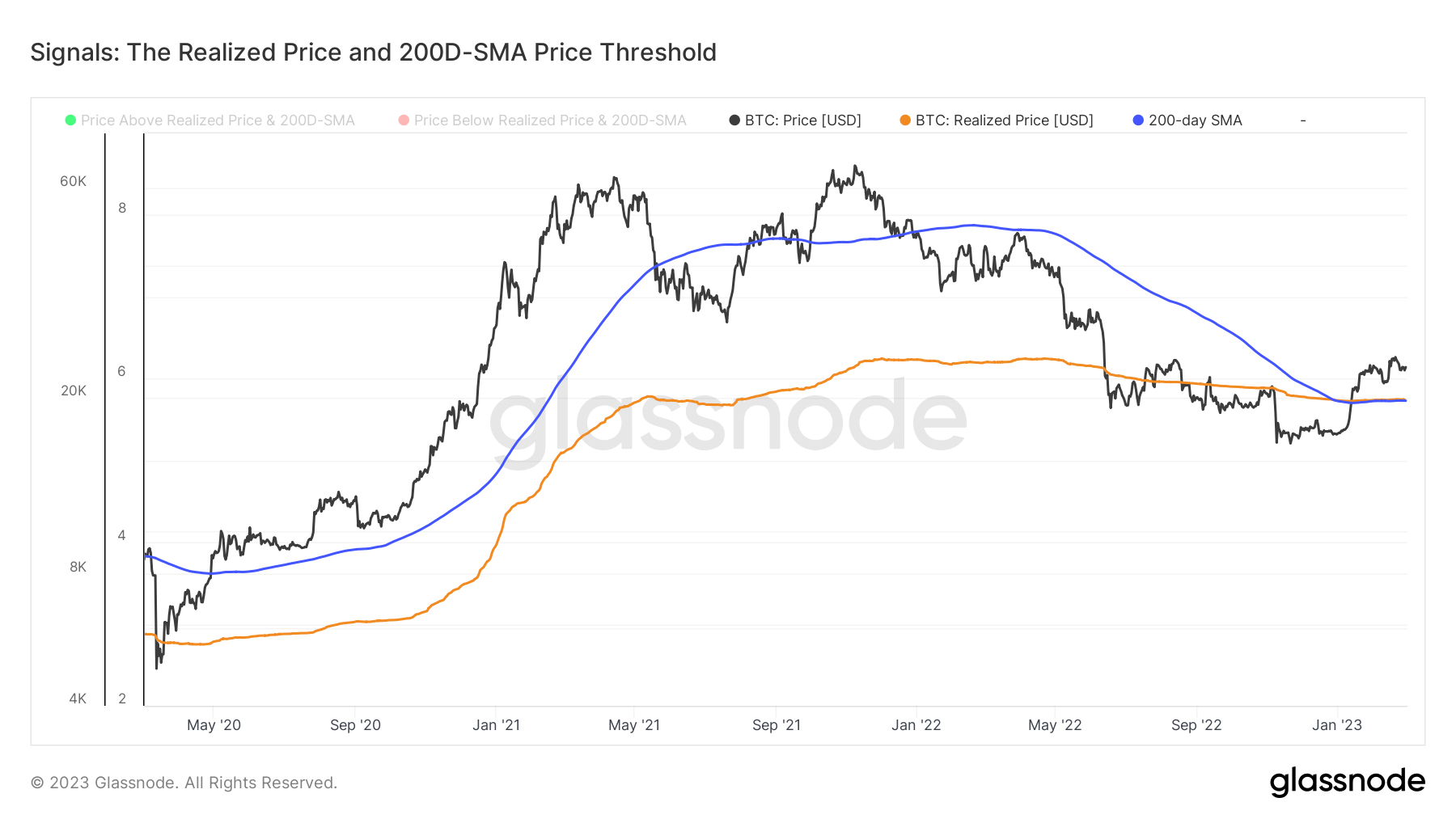 Bitcoin's Price History