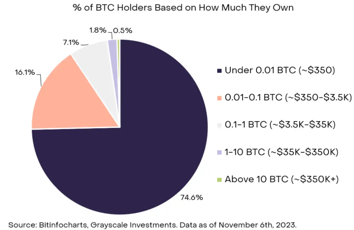 USDT to BTC converter - Tether to Bitcoin calculator