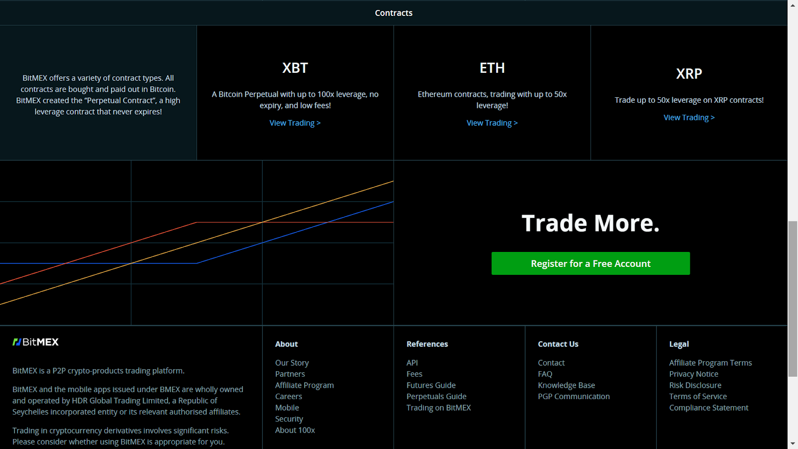 Crypto Trading Guides