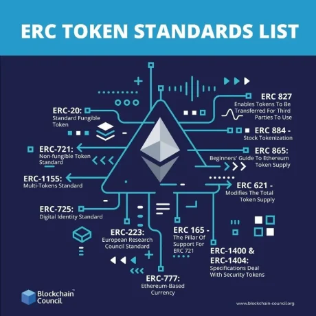 Top 10 Ethereum ERC20 Tokens to Buy in 