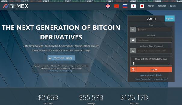 What is Margin Trading? Explanation