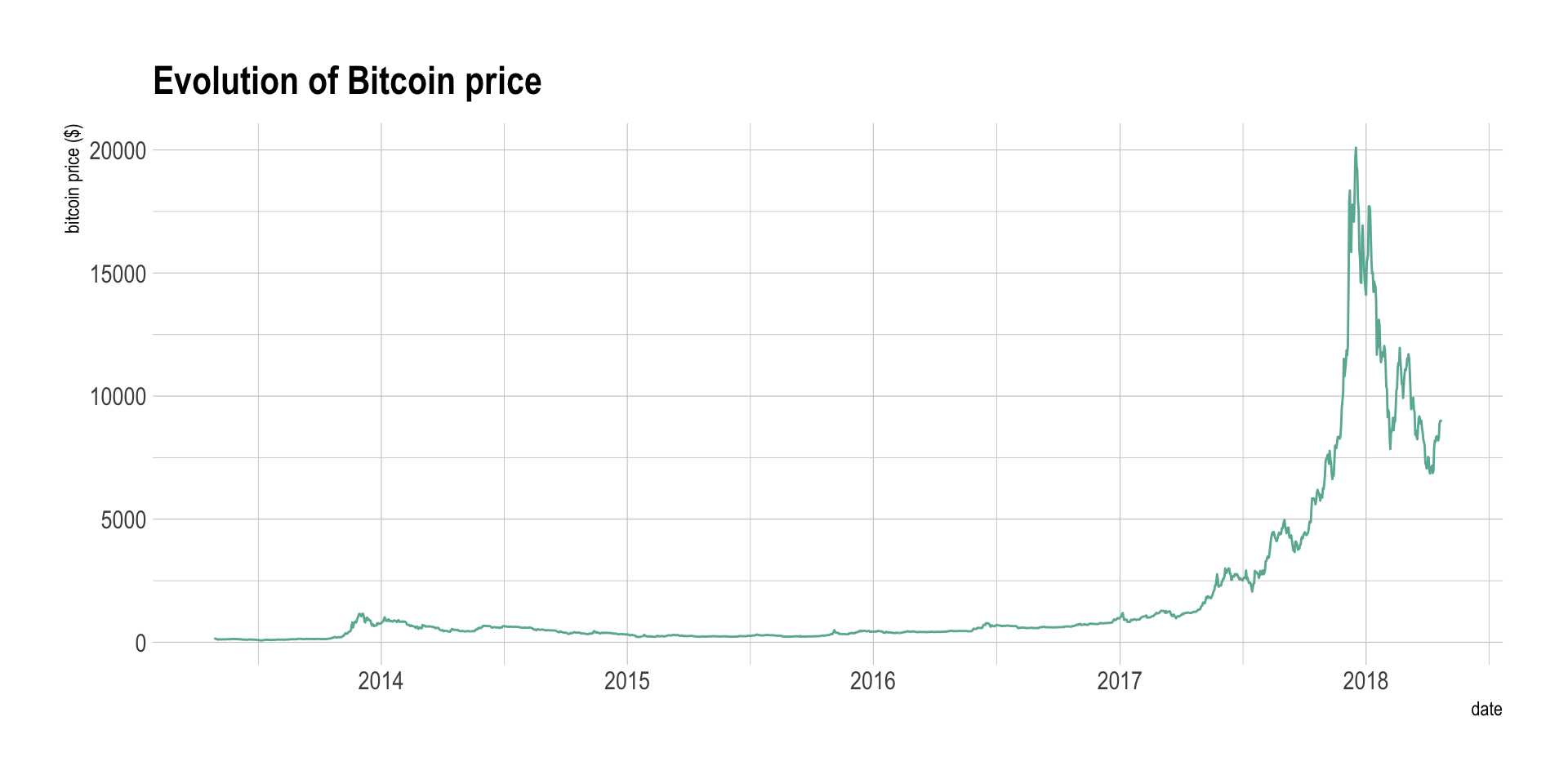 Bitcoin Price | BTC Price Index and Live Chart - CoinDesk