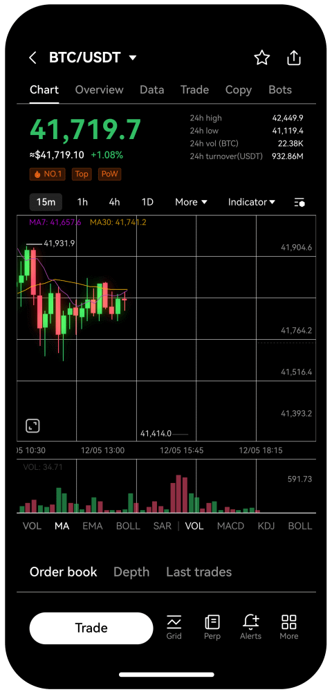 E-5 BTC to RUB (Bitcoin to Russian Ruble) FX Convert