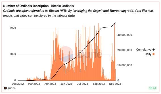 Would-be spot bitcoin ETF issuers kick off fee war ahead of approval deadline | Reuters