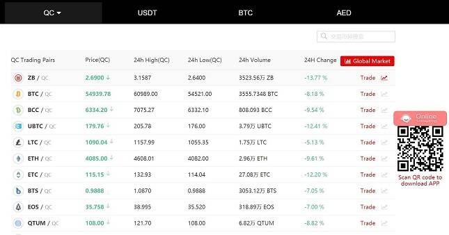 bitcoinlove.fun Review | Fees, Facts & WARNINGS - Marketplace Fairness