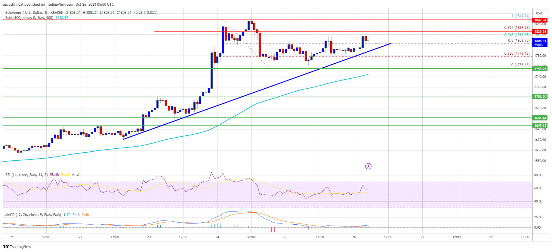 Live Ethereum Price Today [+ Historical ETH Price Data] - bitcoinlove.fun