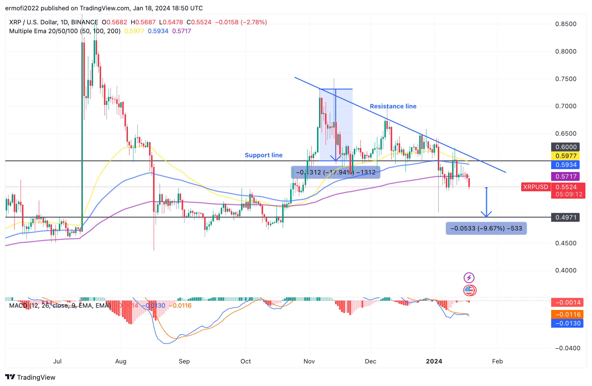 XRP to BTC Exchange | Swap Ripple to Bitcoin online - LetsExchange