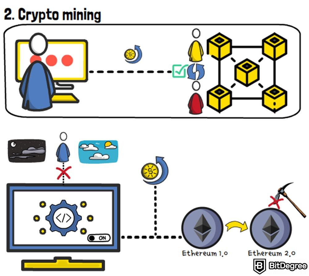 Free Bitcoin Code (Free $10 BTC & $ USDT Bonus)