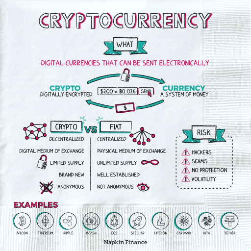 Bitcoin Investment and Mining