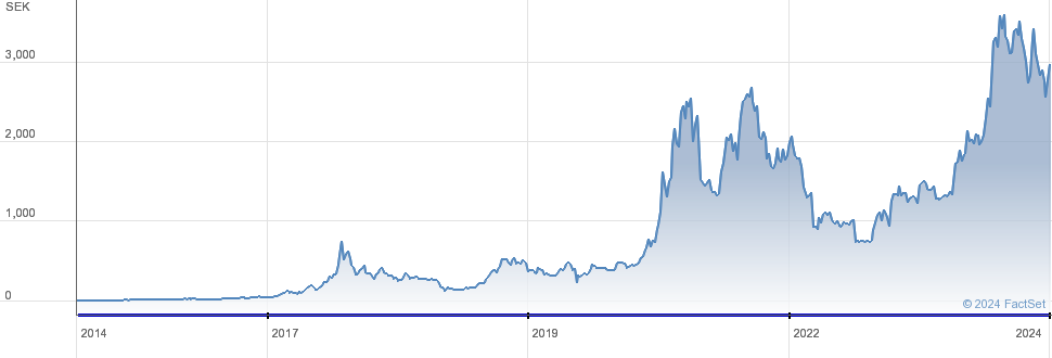 XBT Bitcoin Tracker One 3, SEK - bitcoinlove.fun