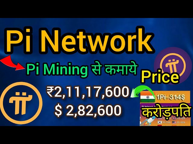 Pi Network (PI) Price Prediction , – | CoinCodex